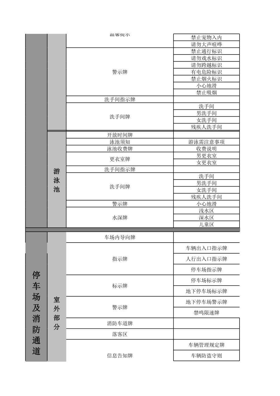 小区导视系统标准清单.xls