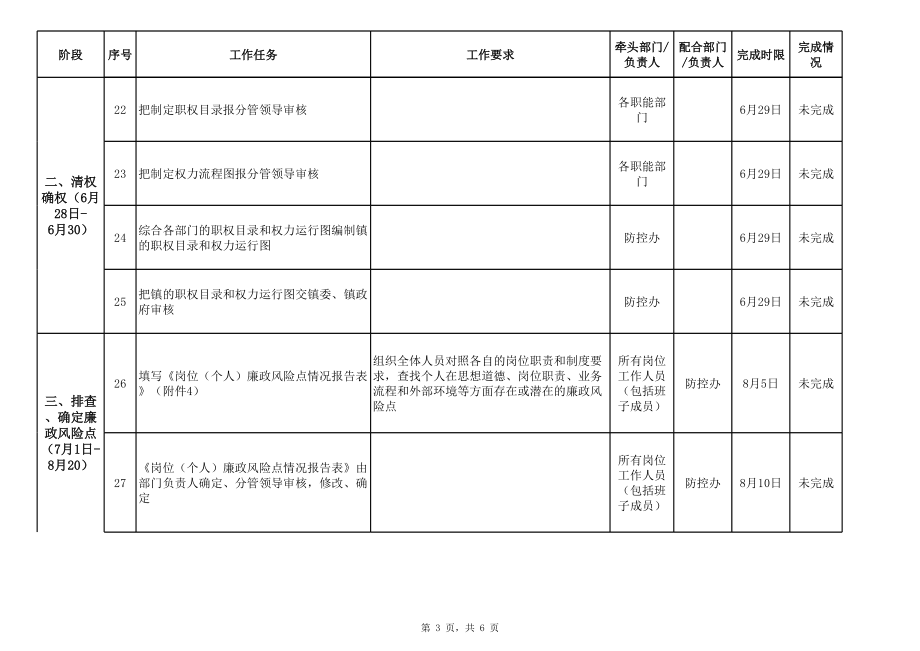 廉政风险防控工作台账 (2).xls