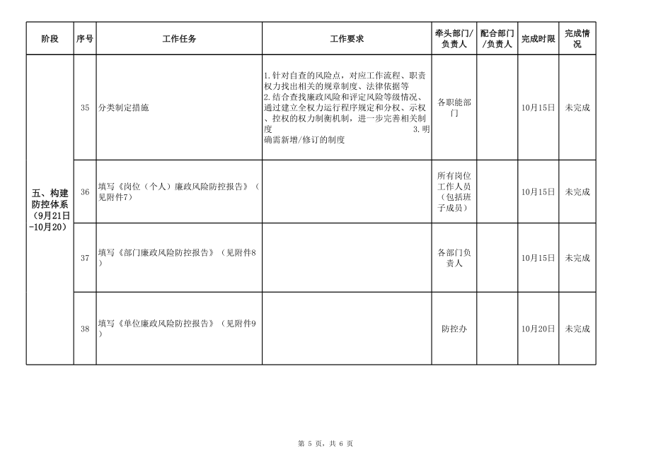 廉政风险防控工作台账 (2).xls