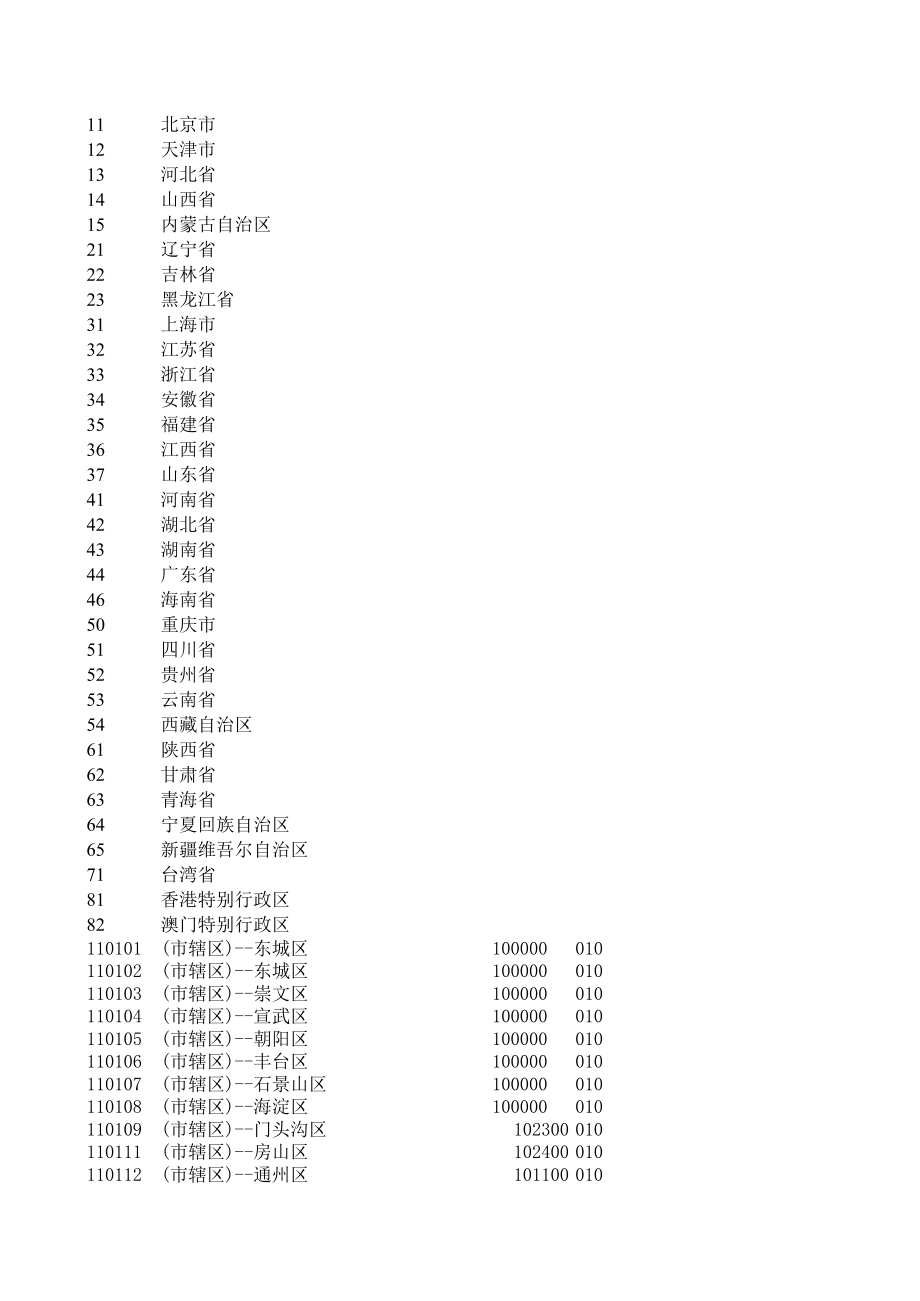 【Excel技巧】用函数从身份证号提取户籍.xls