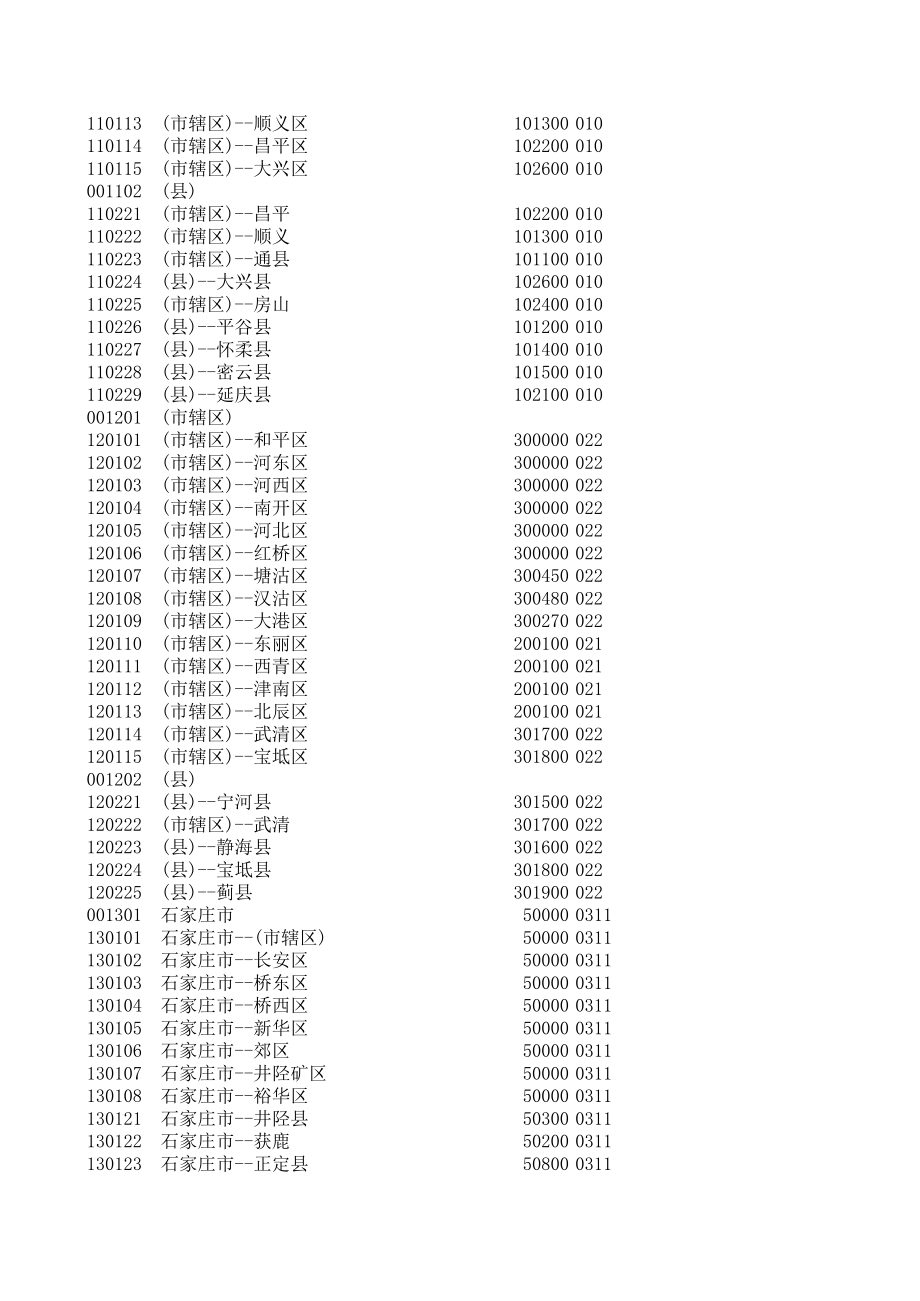 【Excel技巧】用函数从身份证号提取户籍.xls