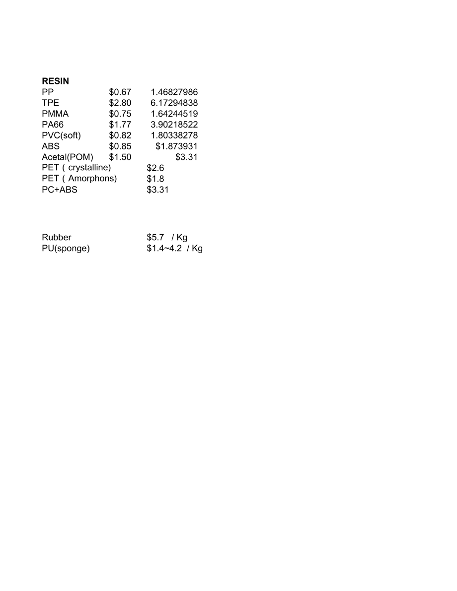 塑胶原料价格_2010.xls