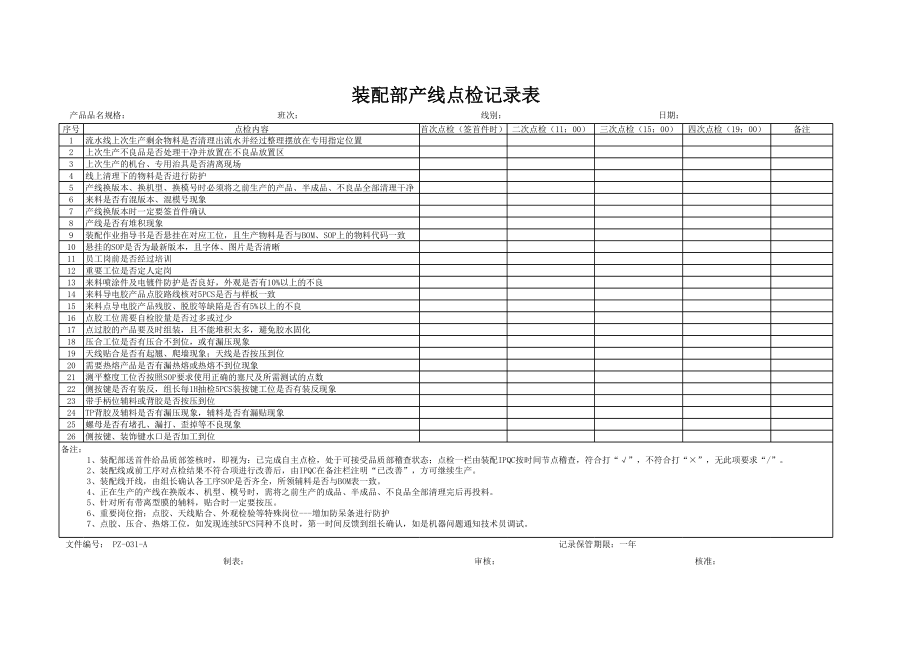 装配部产线检点记录表[空白模板].xls