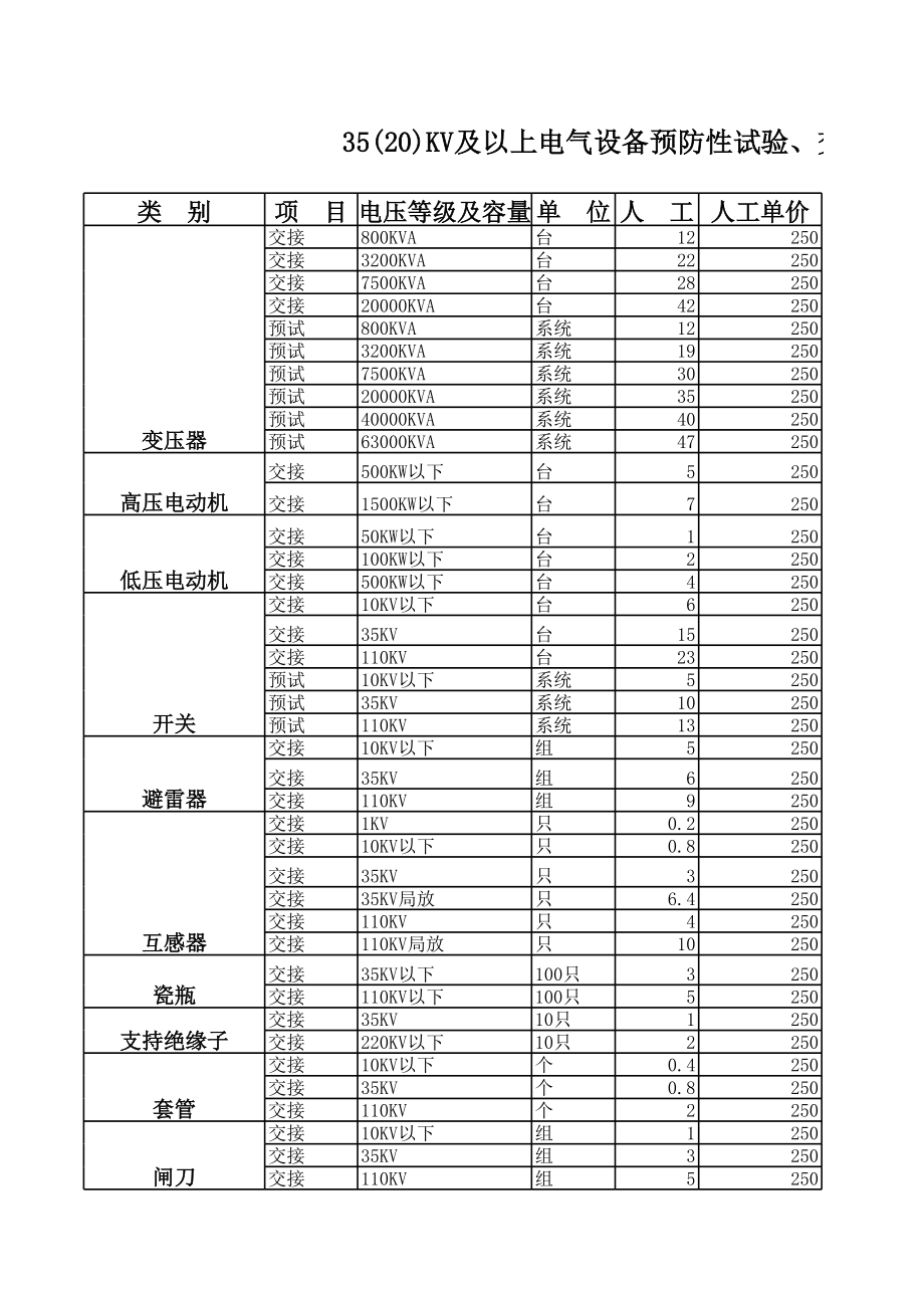 苏州预防性试验、交接试验费用标准.xls