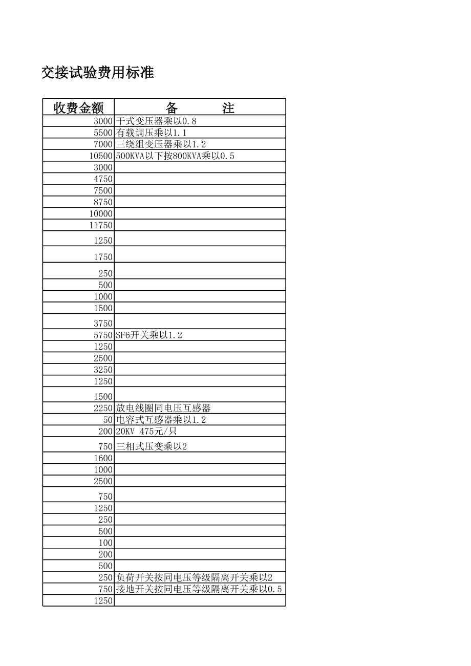 苏州预防性试验、交接试验费用标准.xls