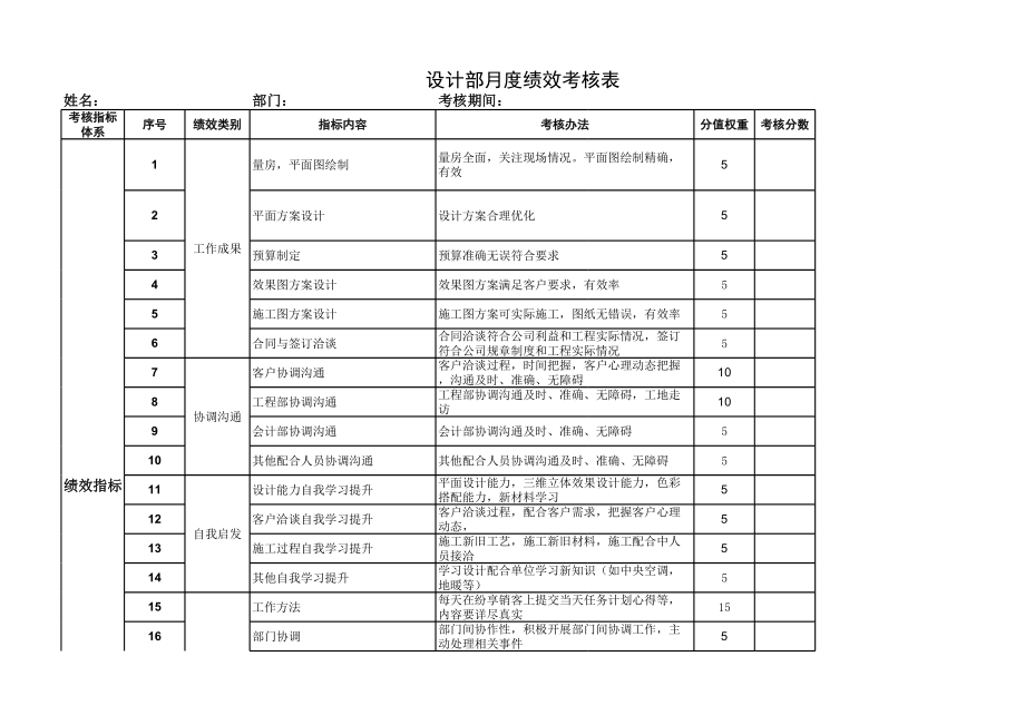 设计部绩效考核.xls