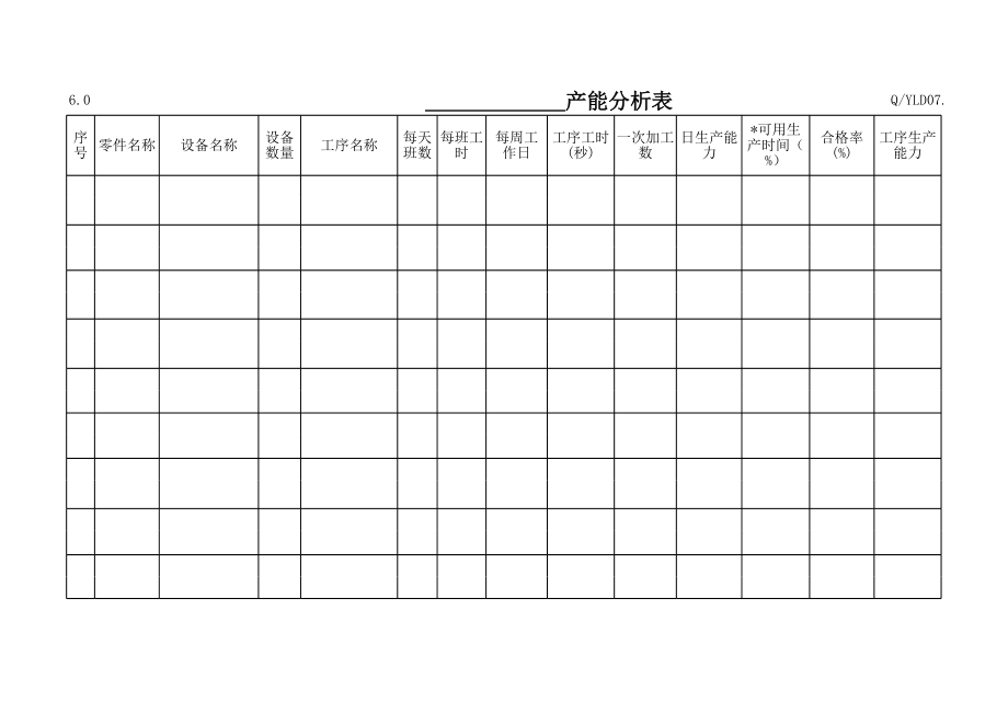 APQP产能分析表.xls