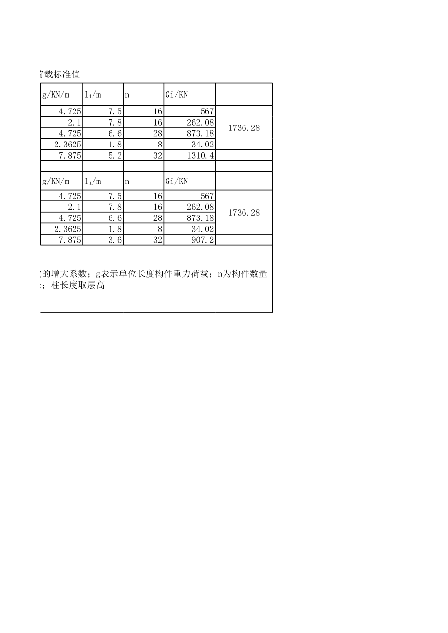 梁柱重力荷载标准值表格.xls