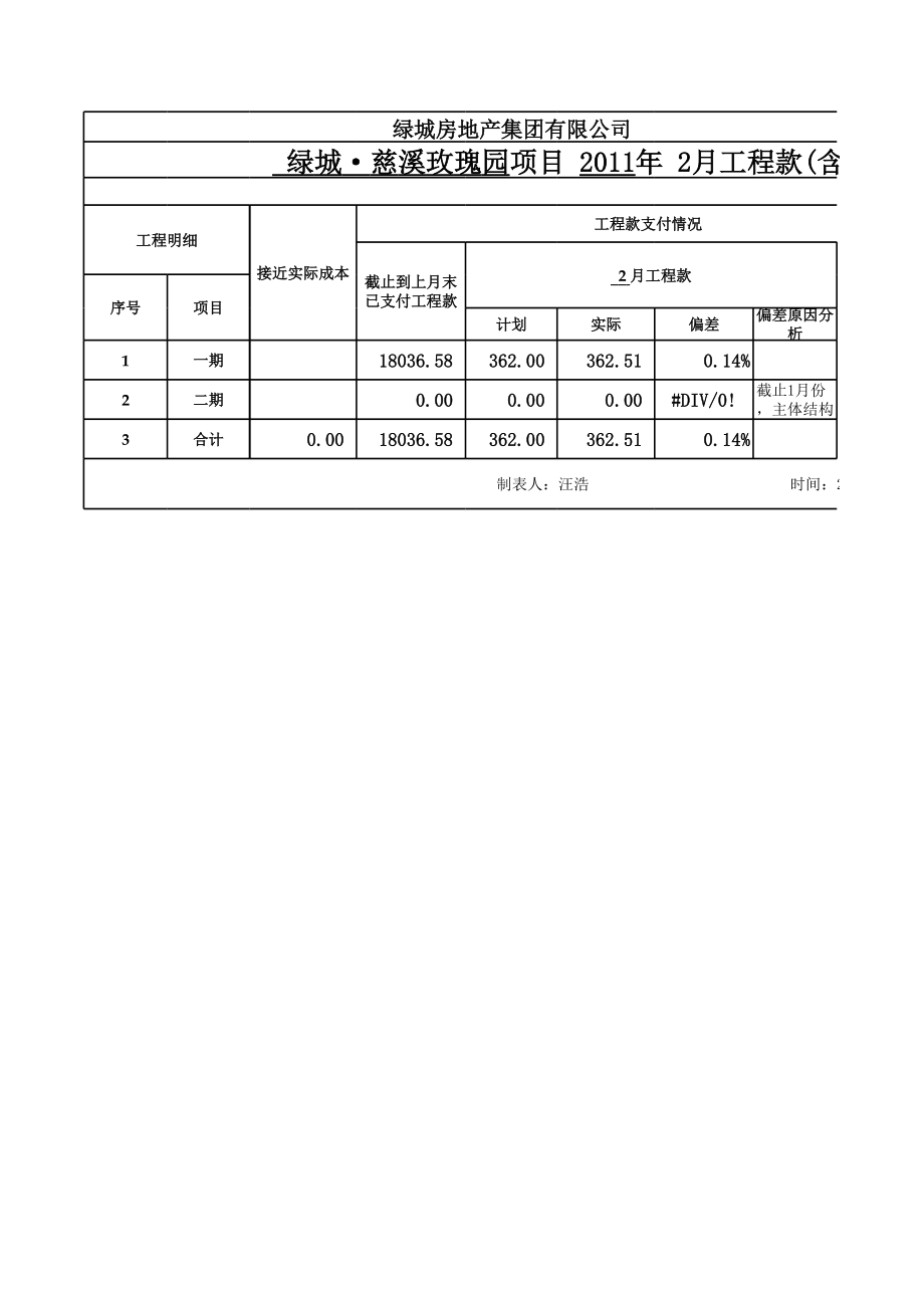 项目合同及付款情况汇总表(2).xls