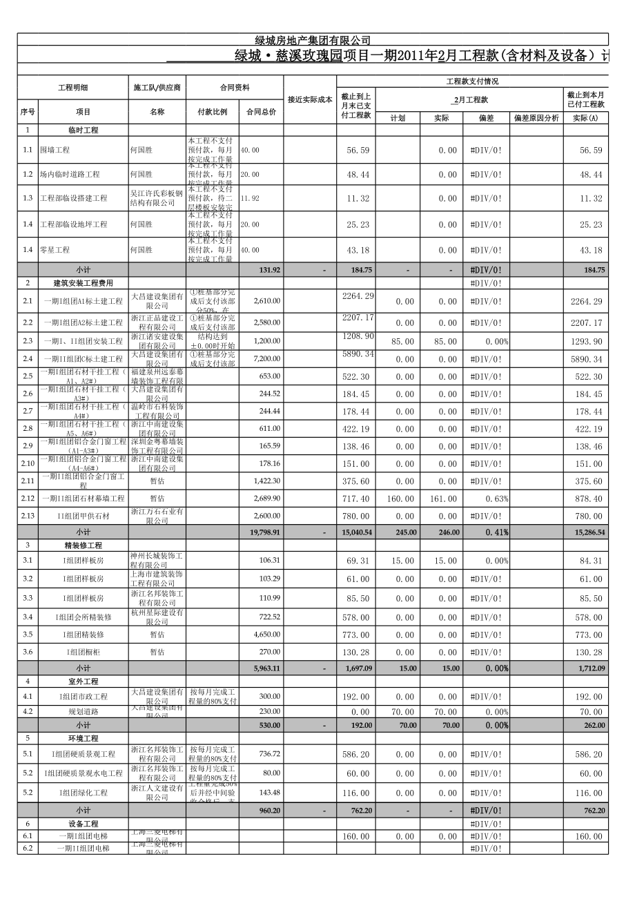 项目合同及付款情况汇总表(2).xls