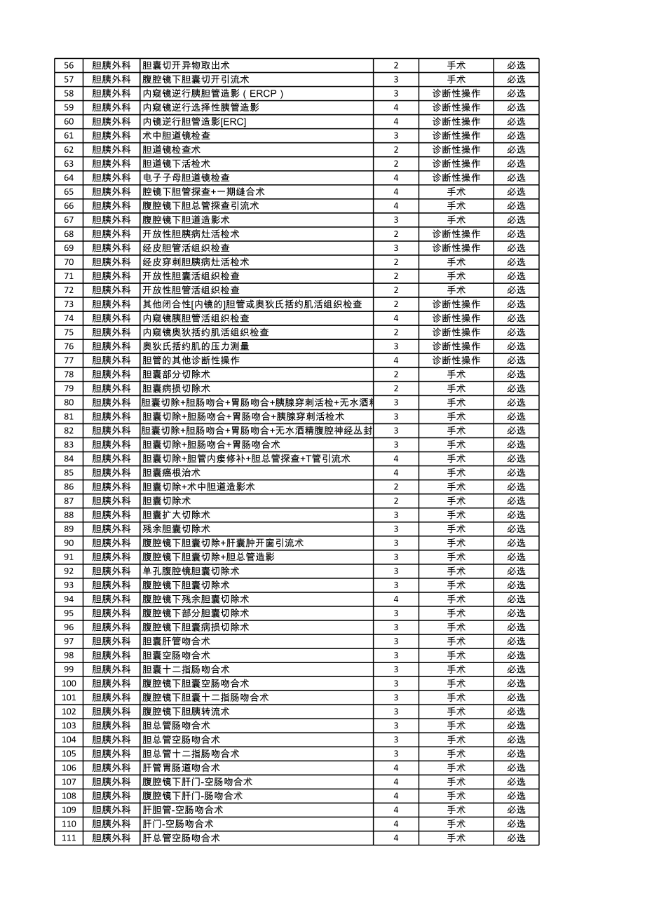 《安徽省手术分级目录版》.xls