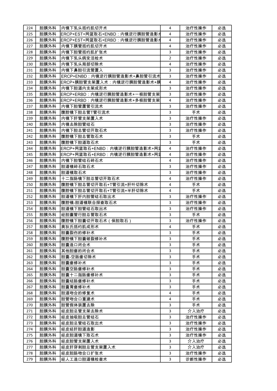 《安徽省手术分级目录版》.xls