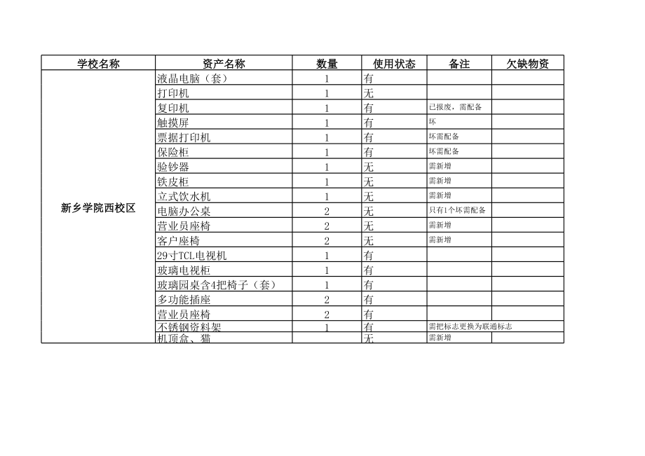 校园先锋品牌店固定资产刘彦博制.xls