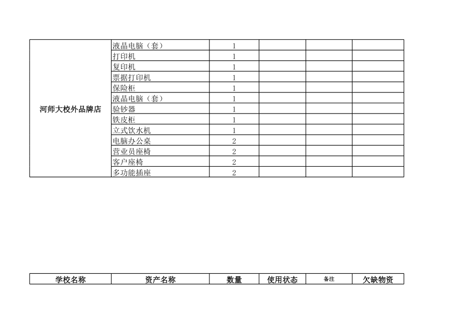 校园先锋品牌店固定资产刘彦博制.xls