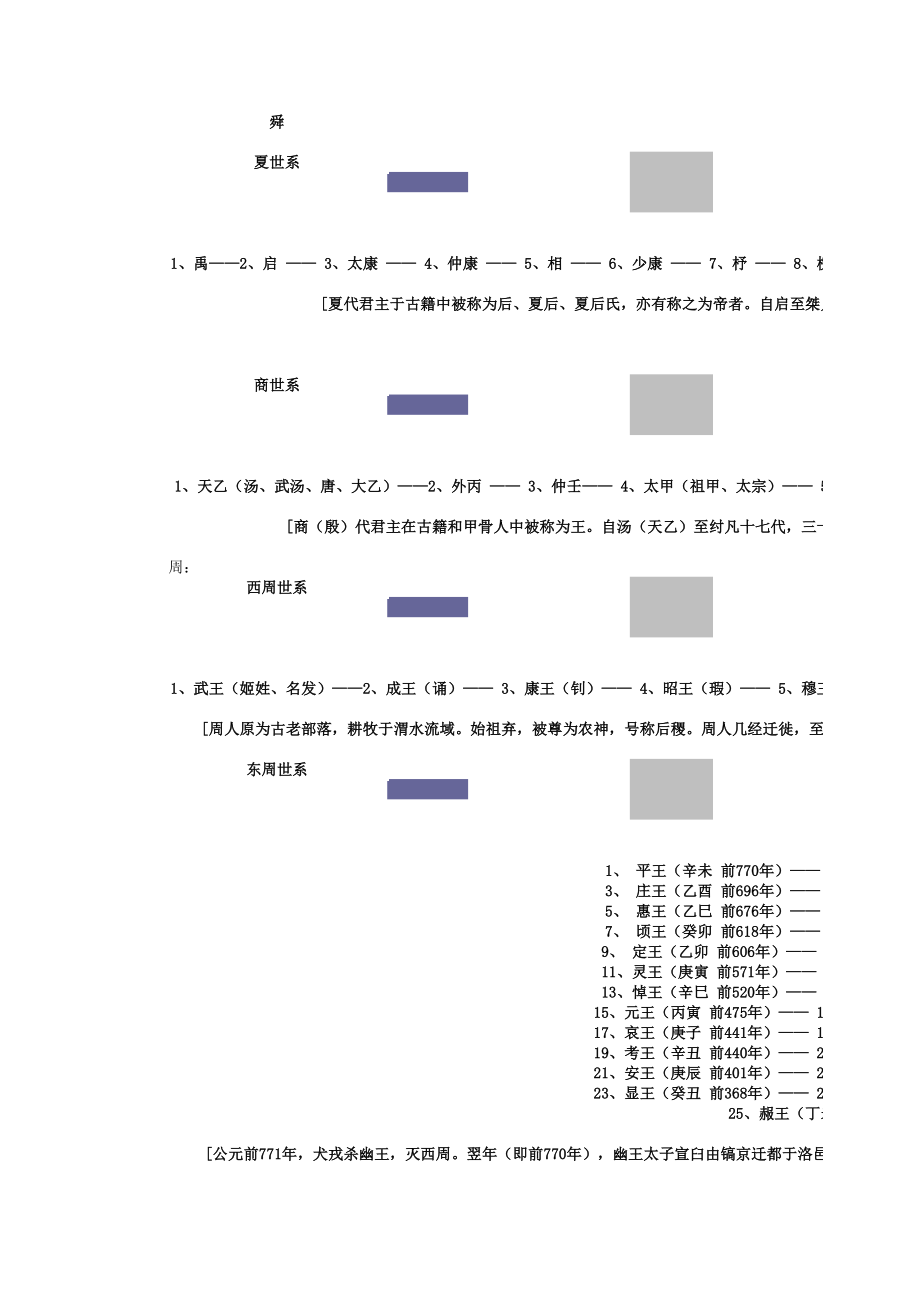 中国历史编年表.xls