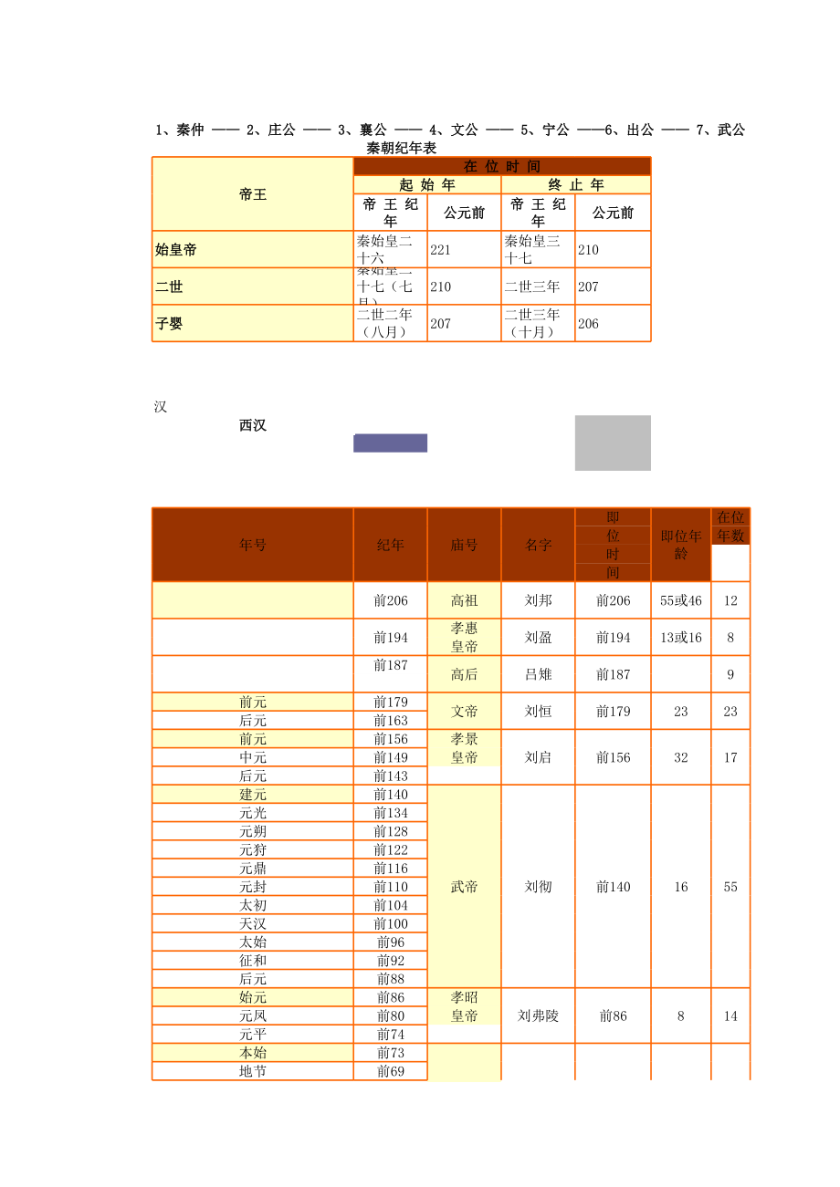 中国历史编年表.xls