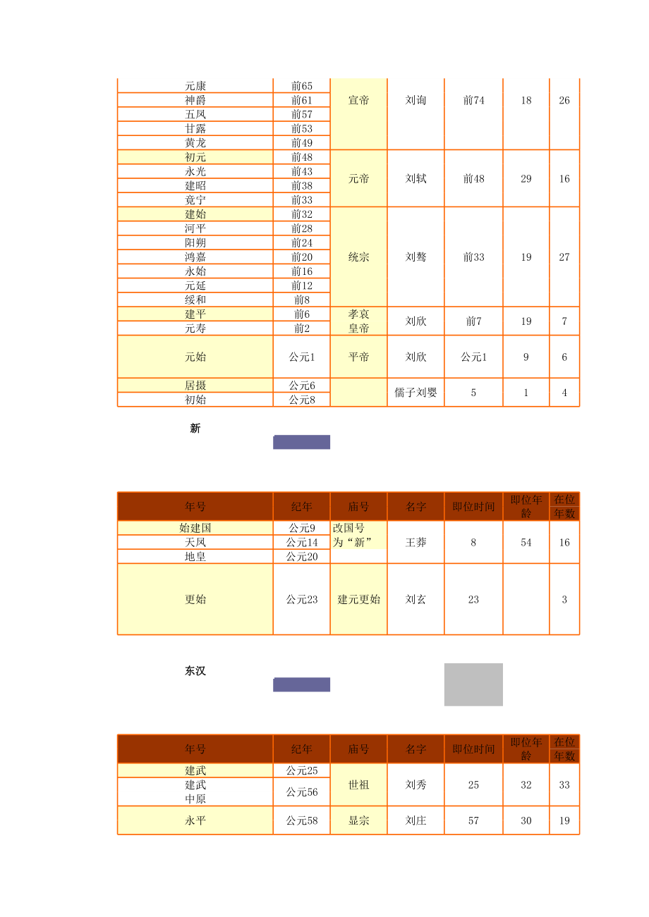 中国历史编年表.xls