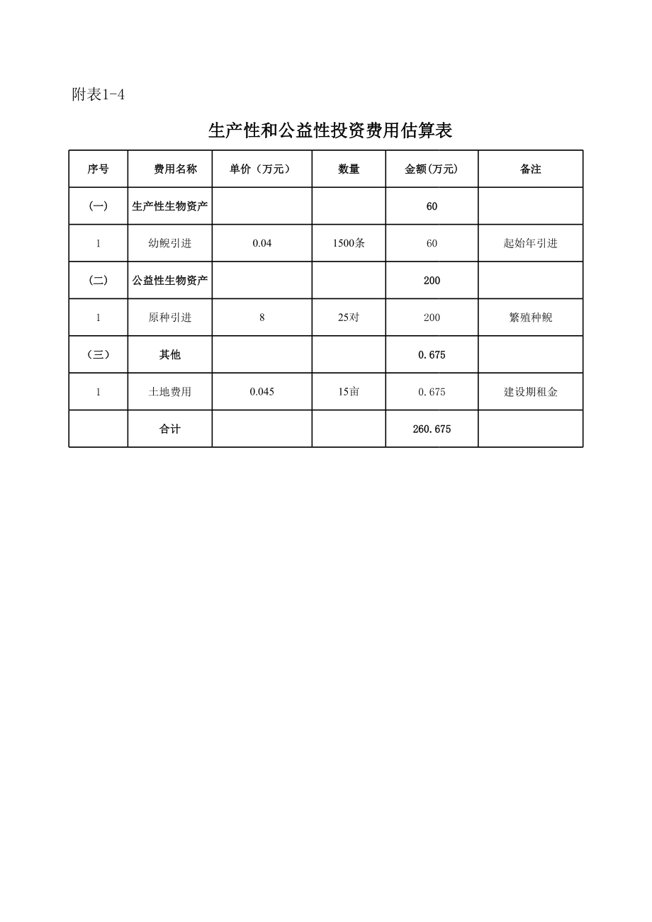 娃娃鱼养殖项目可研表格（自动数据生成）.xls