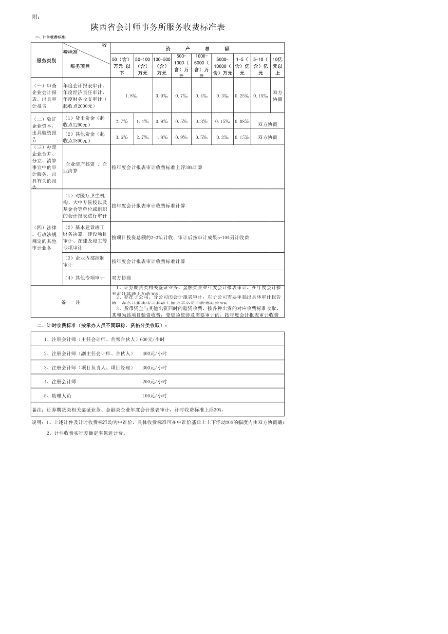 陕西省会计师事务所服务收费标准表.xls