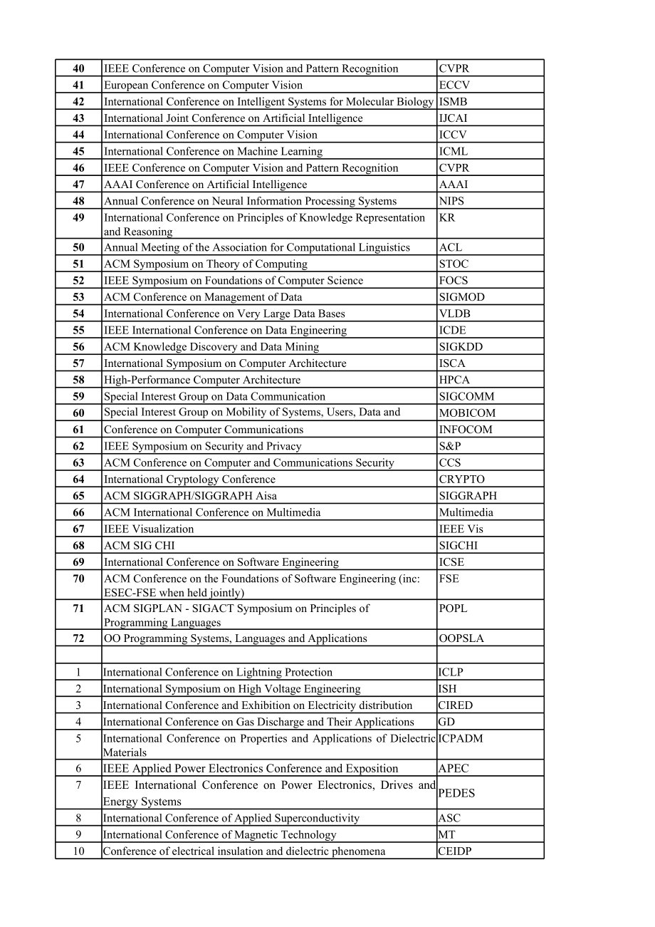 《上海交通知识大学各学科重要国际研究学术会议目录》.xls