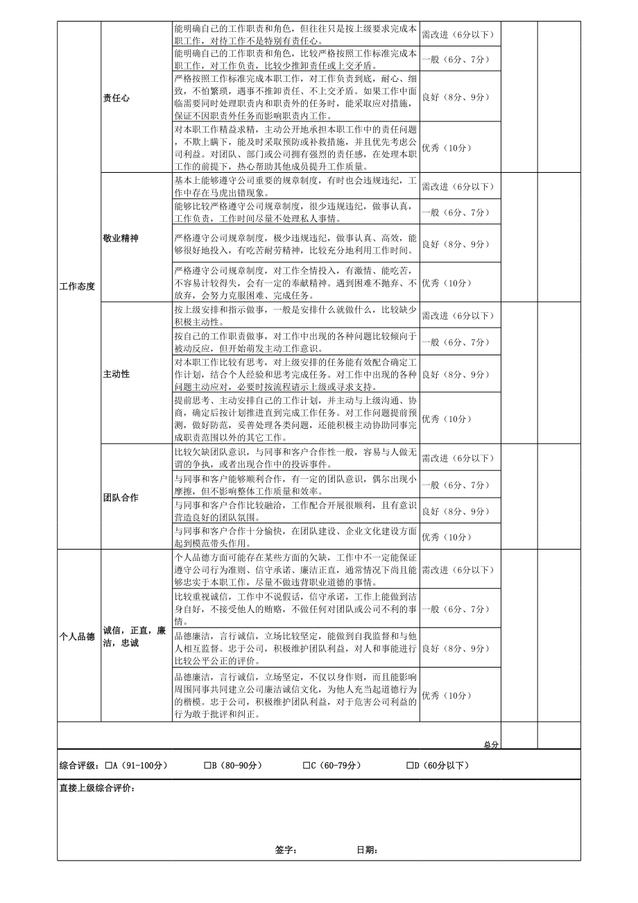 员工年终考核表.xls