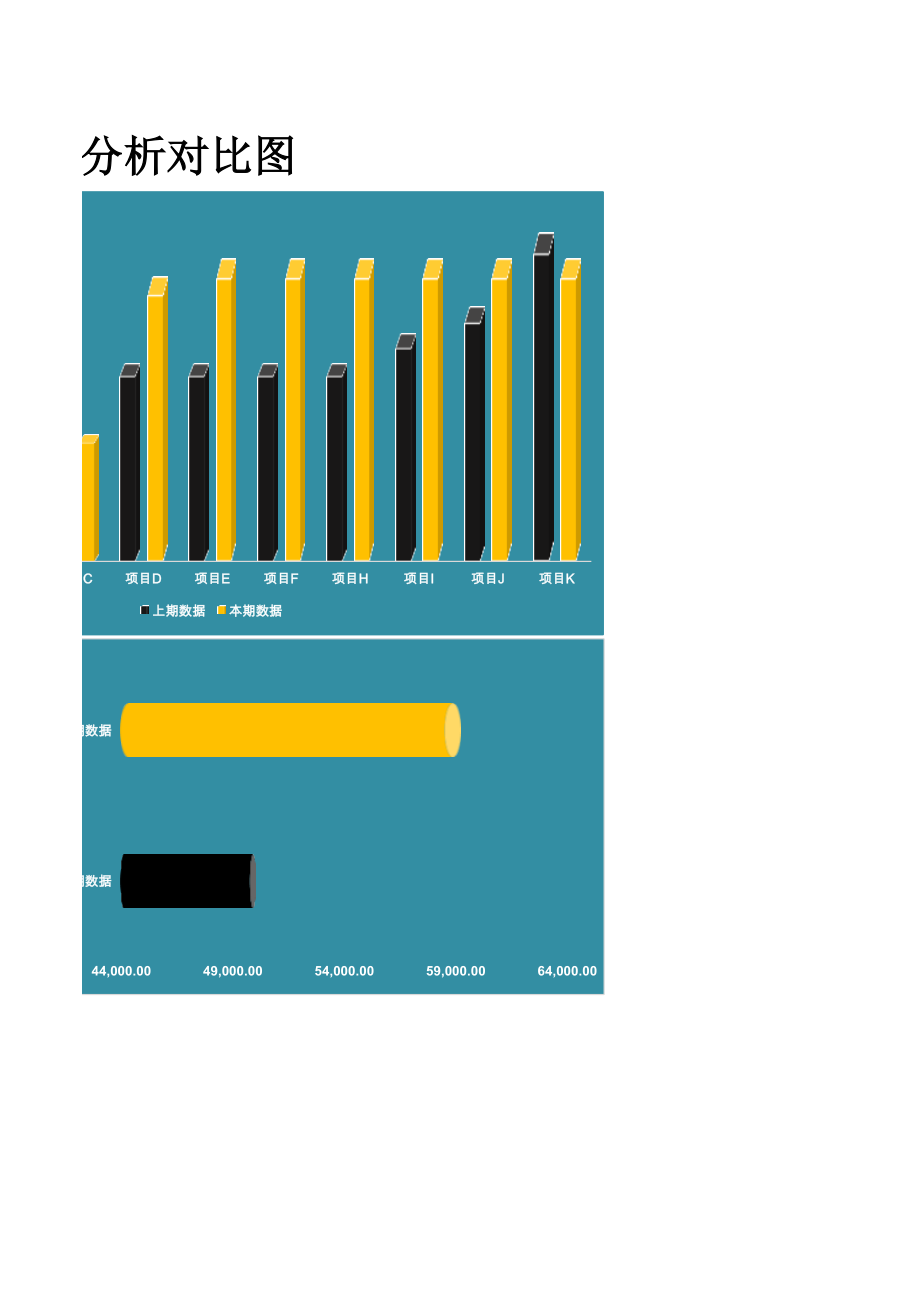 上期数据与本期数据分析对比图.xls