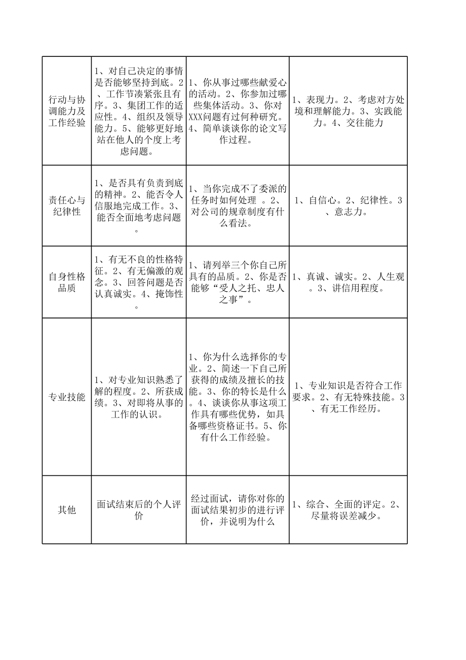 入职面试表xls-1.xls