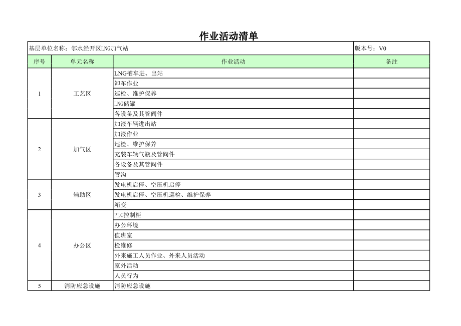 LNG加气站风险辨识建议清单（15页）.xls