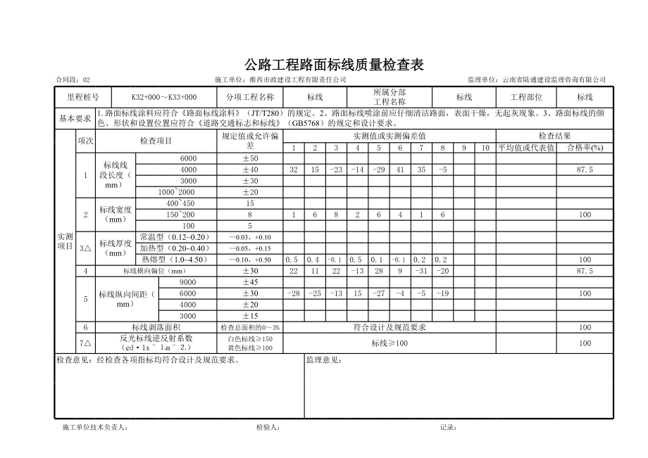 路面标线质量检查表.xls