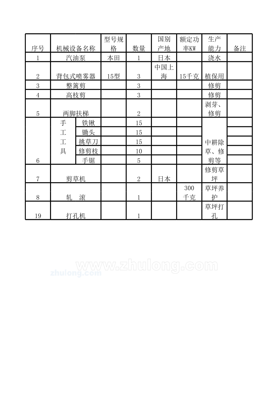 绿化养护工具配置.xls