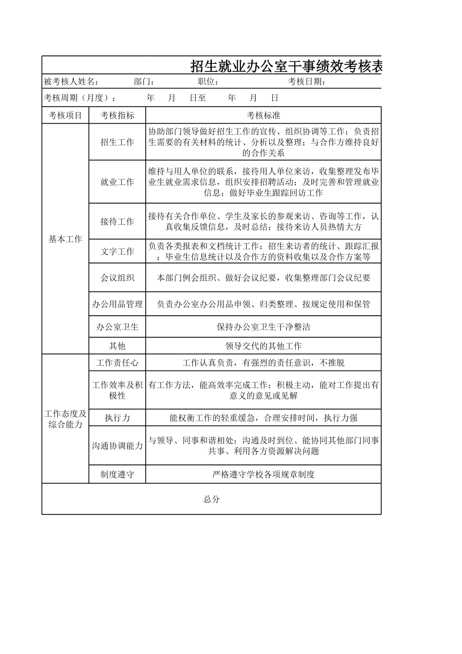 招生就业办公室绩效考核表.xls