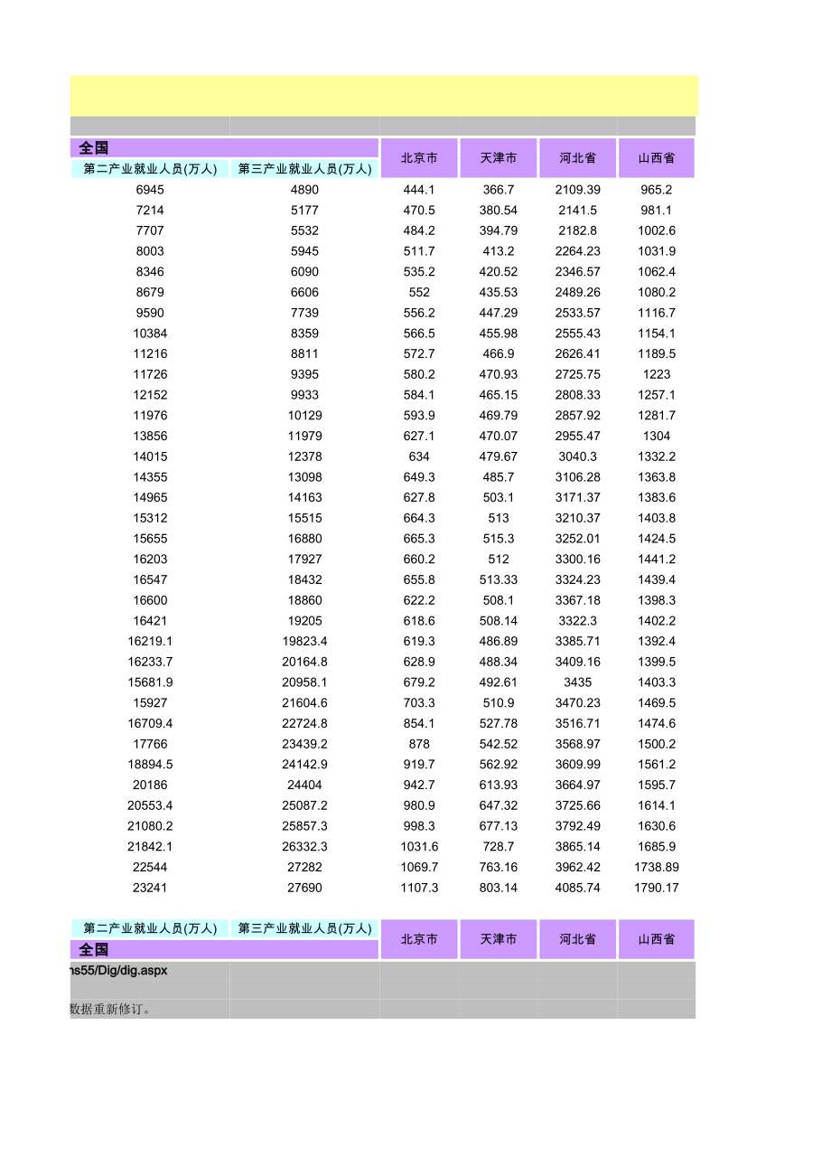 全国分省就业人数统计(最终版) (2).xls