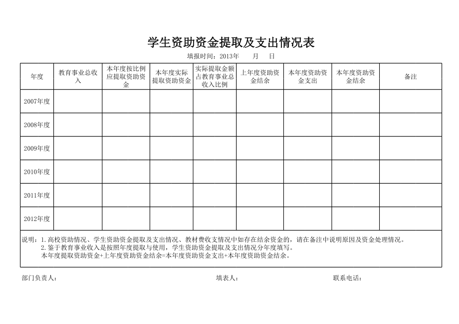 学生资助资金提取及支出情况表.xls