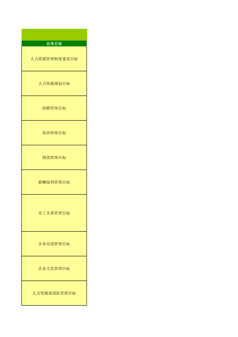 人力资源部职能分解.xls