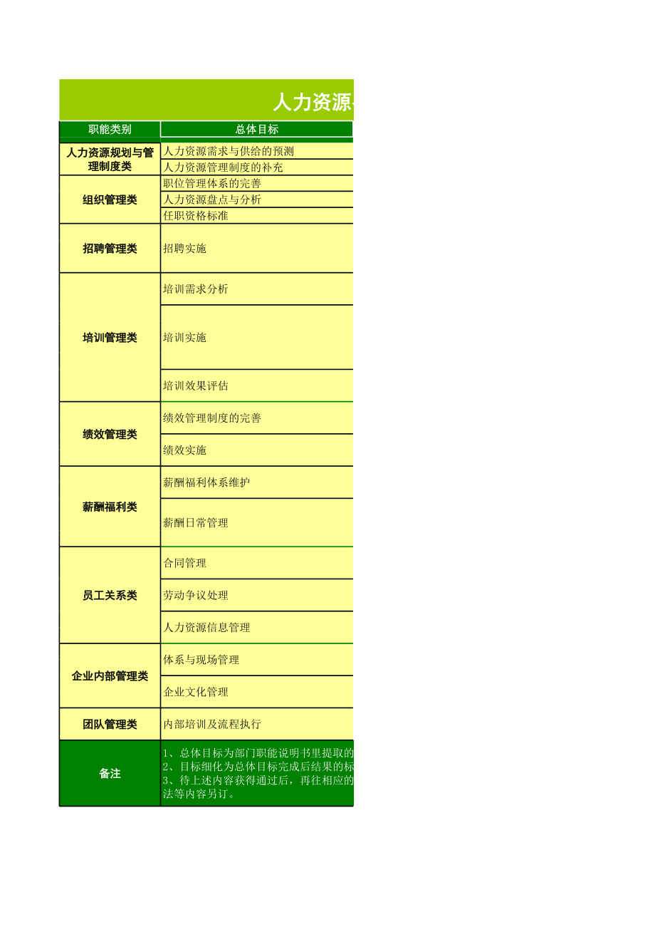 人力资源部职能分解.xls