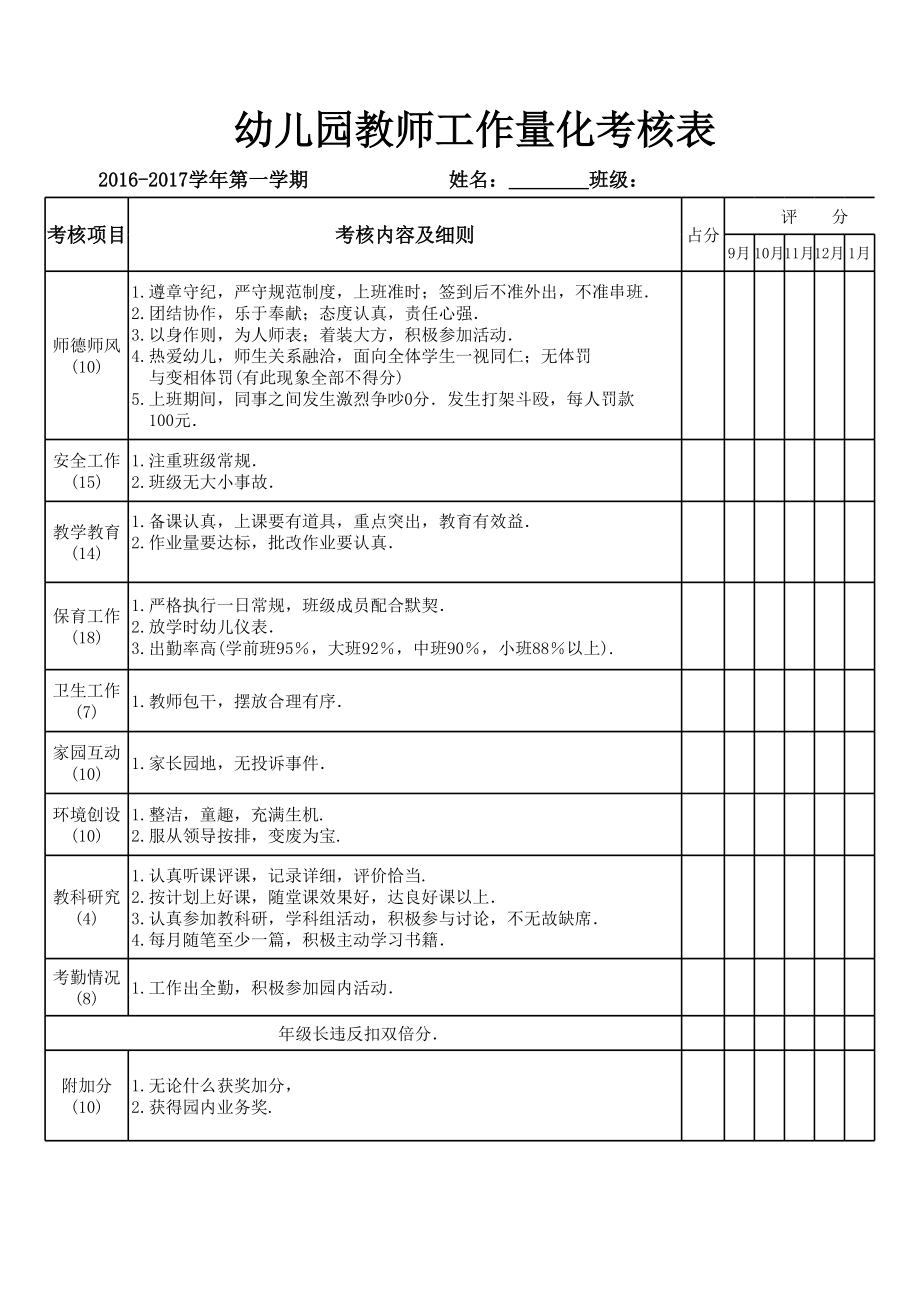 幼儿园教师工作考核量化表 (2).xls