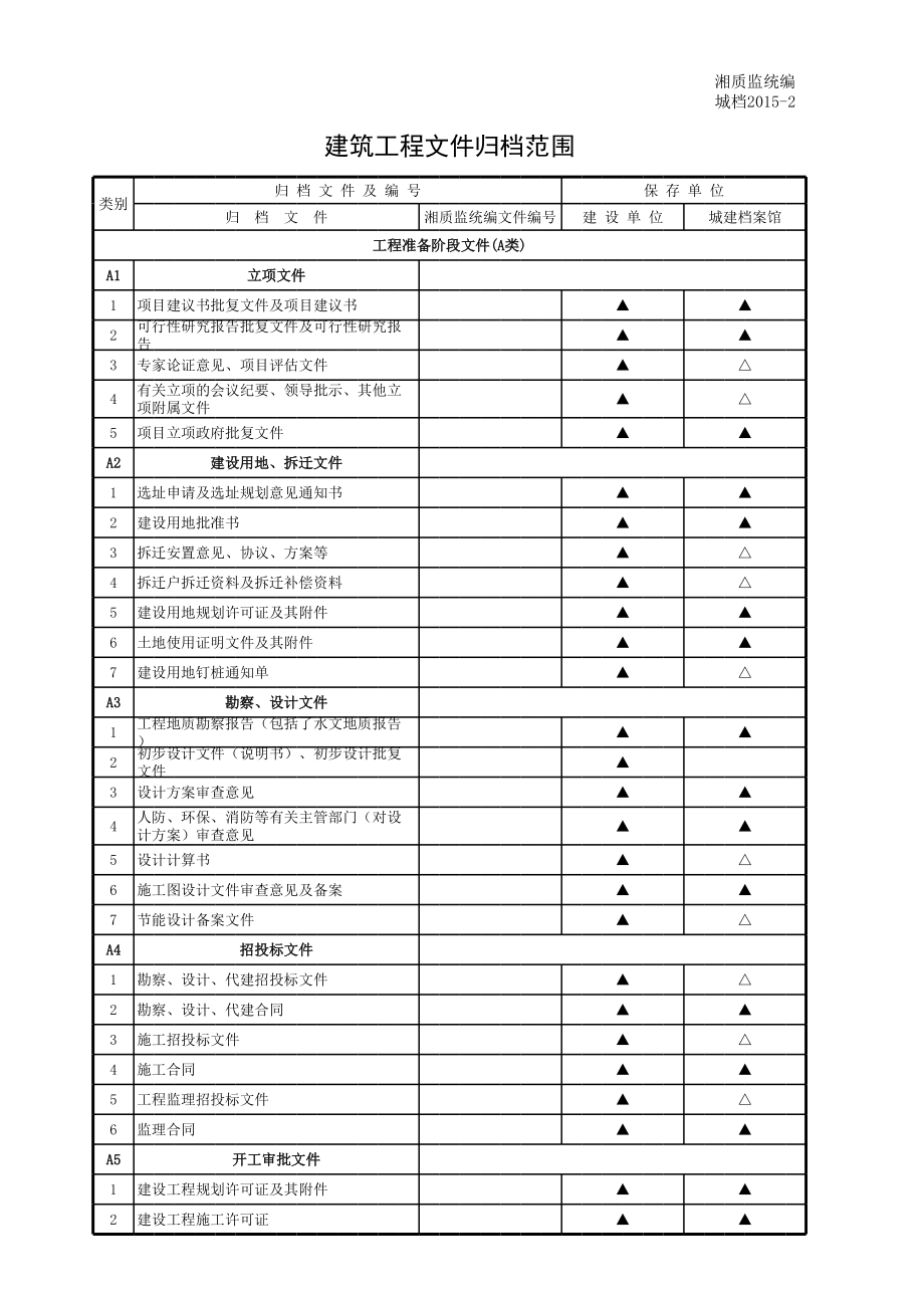 湘质监统编 全套表格目录.xls