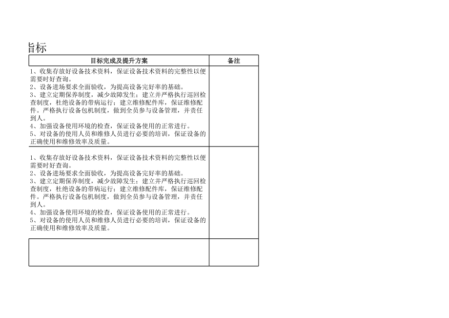 设备管理指标及提升方案.xls