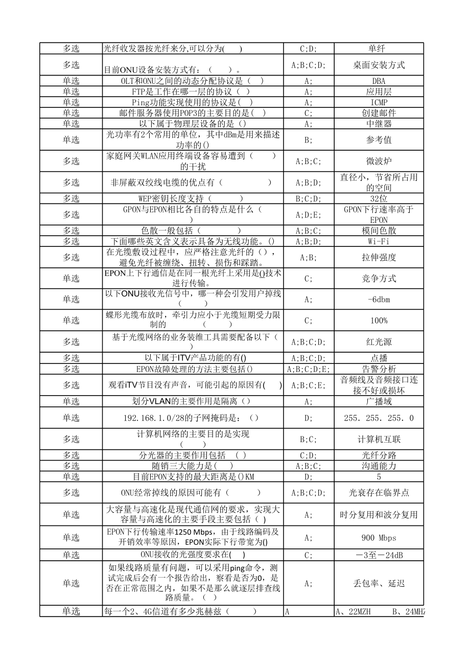 智慧家庭服务工程师中级试题excel.xls