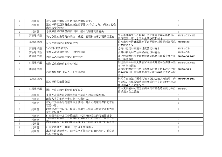 心理危机干预题库-.xls