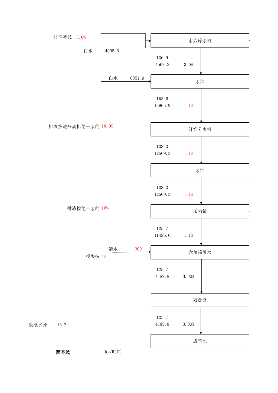 自动计算浆水平衡.xls