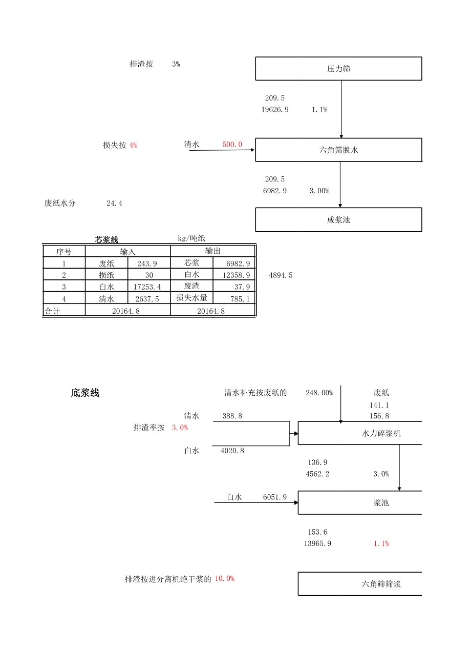 自动计算浆水平衡.xls