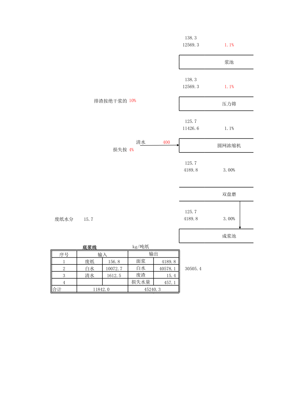 自动计算浆水平衡.xls