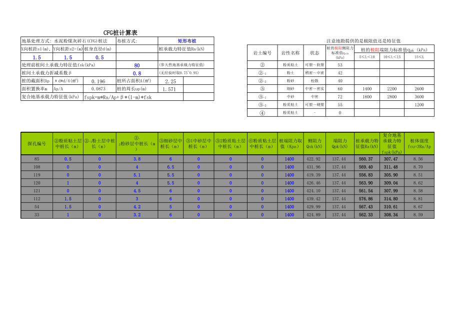 CFG桩承载力计算表.xls