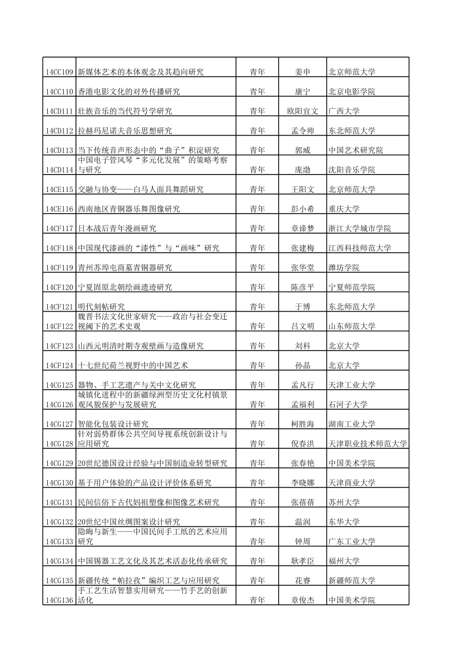 2014年度国家社科基金艺术学项目立项名单.xls