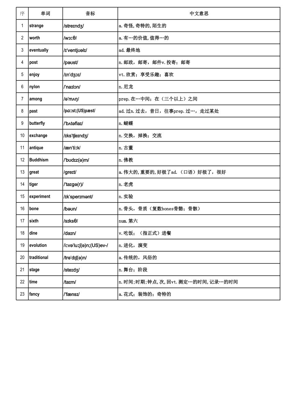 (excel版)高中3500个英语单词表(带音标)乱序.xls