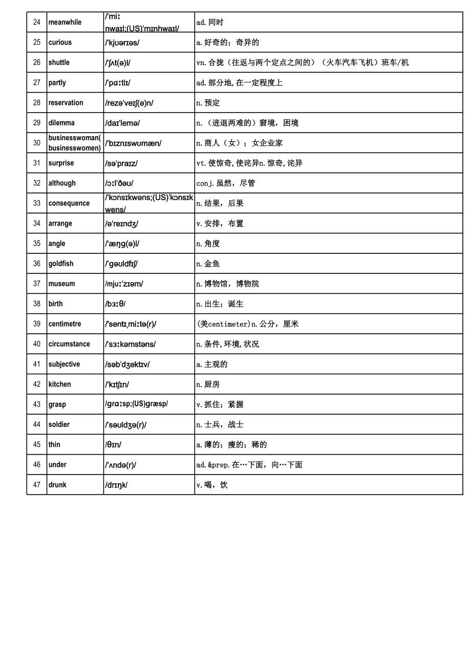 (excel版)高中3500个英语单词表(带音标)乱序.xls