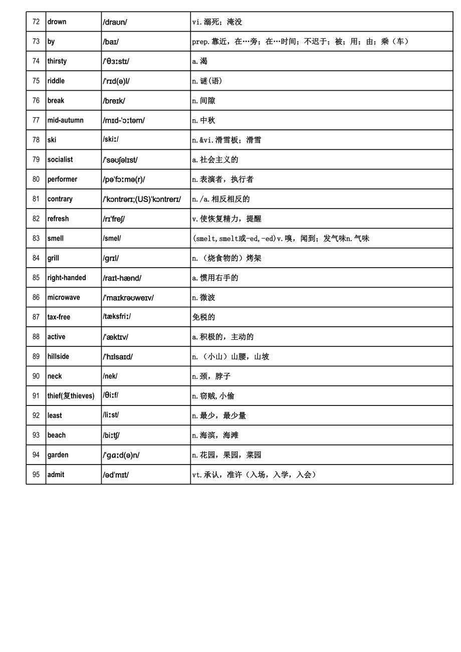 (excel版)高中3500个英语单词表(带音标)乱序.xls