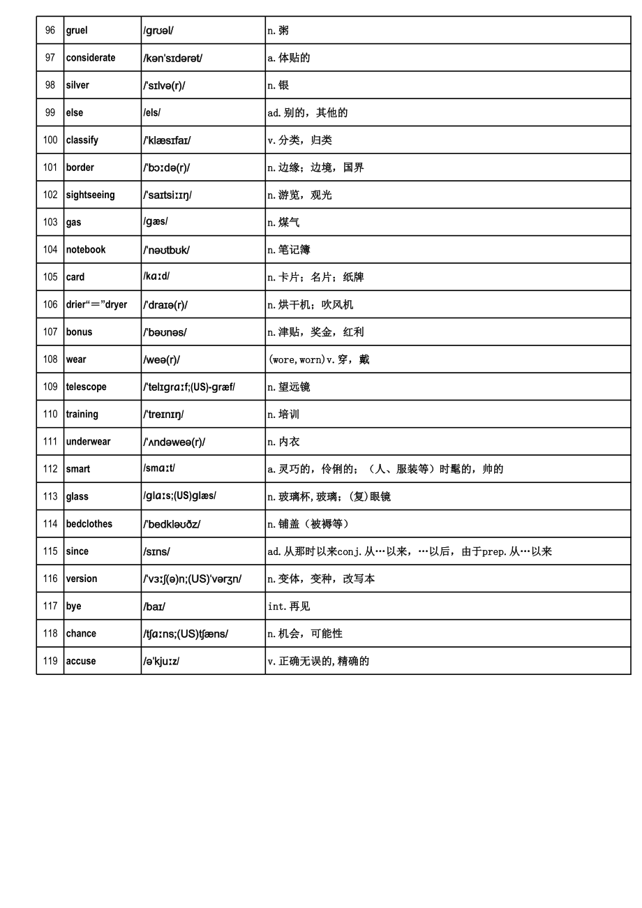 (excel版)高中3500个英语单词表(带音标)乱序.xls