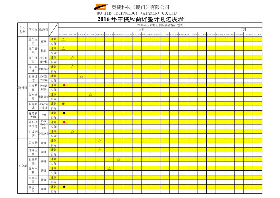 年度供应商稽核计划进度表.xls